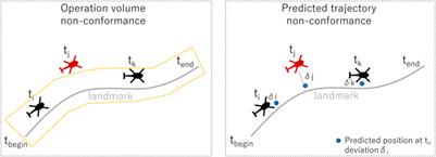 Balancing predictability and flexibility through operation volume-constrained visual flight rule operations in low altitude airspaces